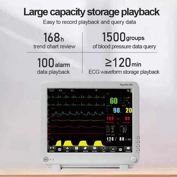 Устройства мониторинга пациентов Apollo N4